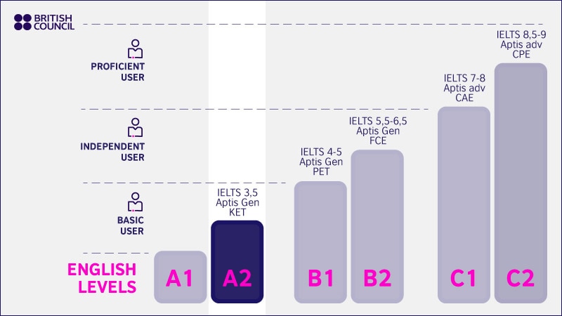 2-pre-intermediate