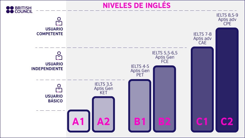 ¿Qué significa under 4 5